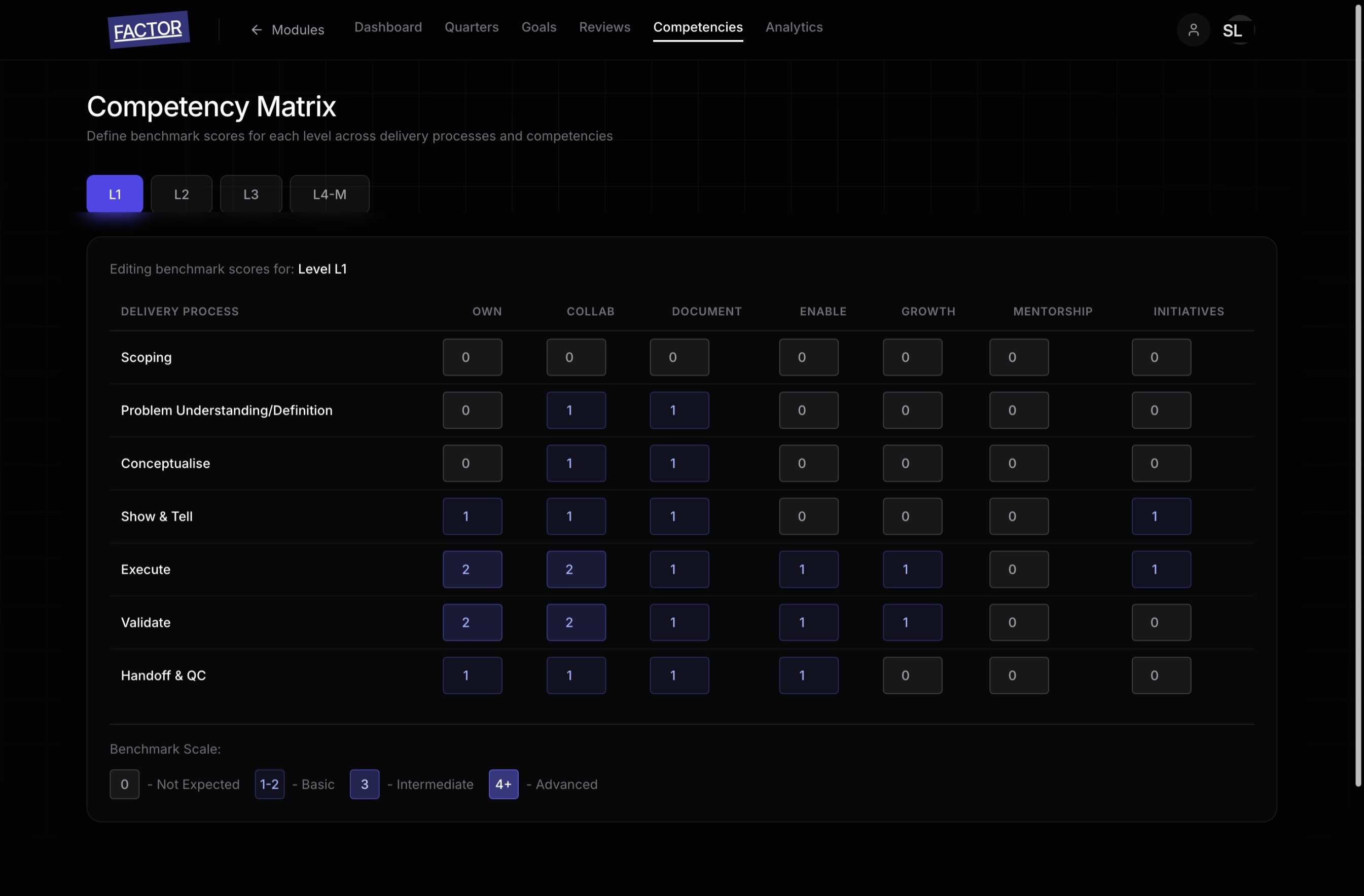 Factor competency matrix for defining design maturity benchmarks